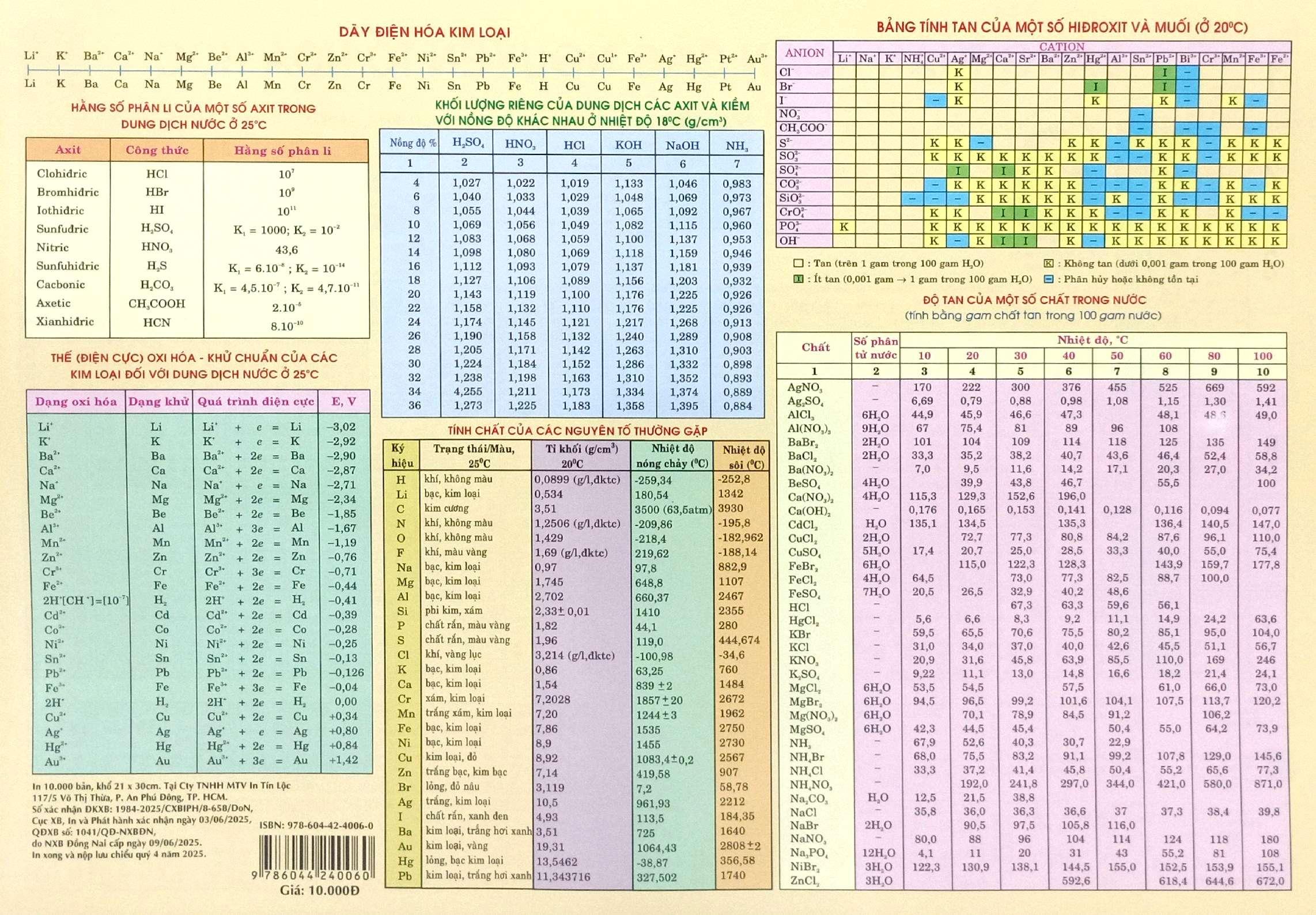 Sách - Bảng Tuần Hoàn Nguyên Tố Hóa Học (Tái Bản 2025)