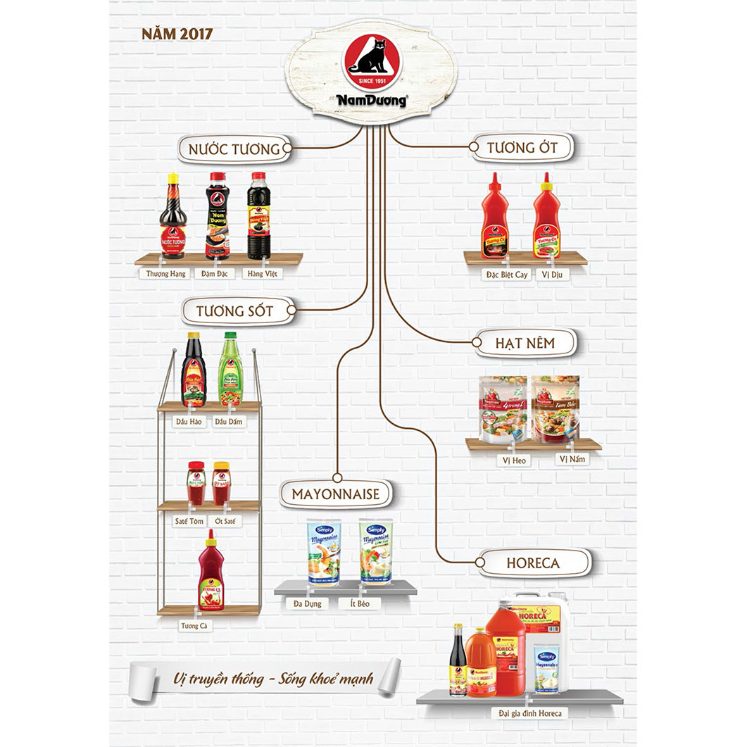 Nước Tương Nam Dương Đậm Đặc 500ml
