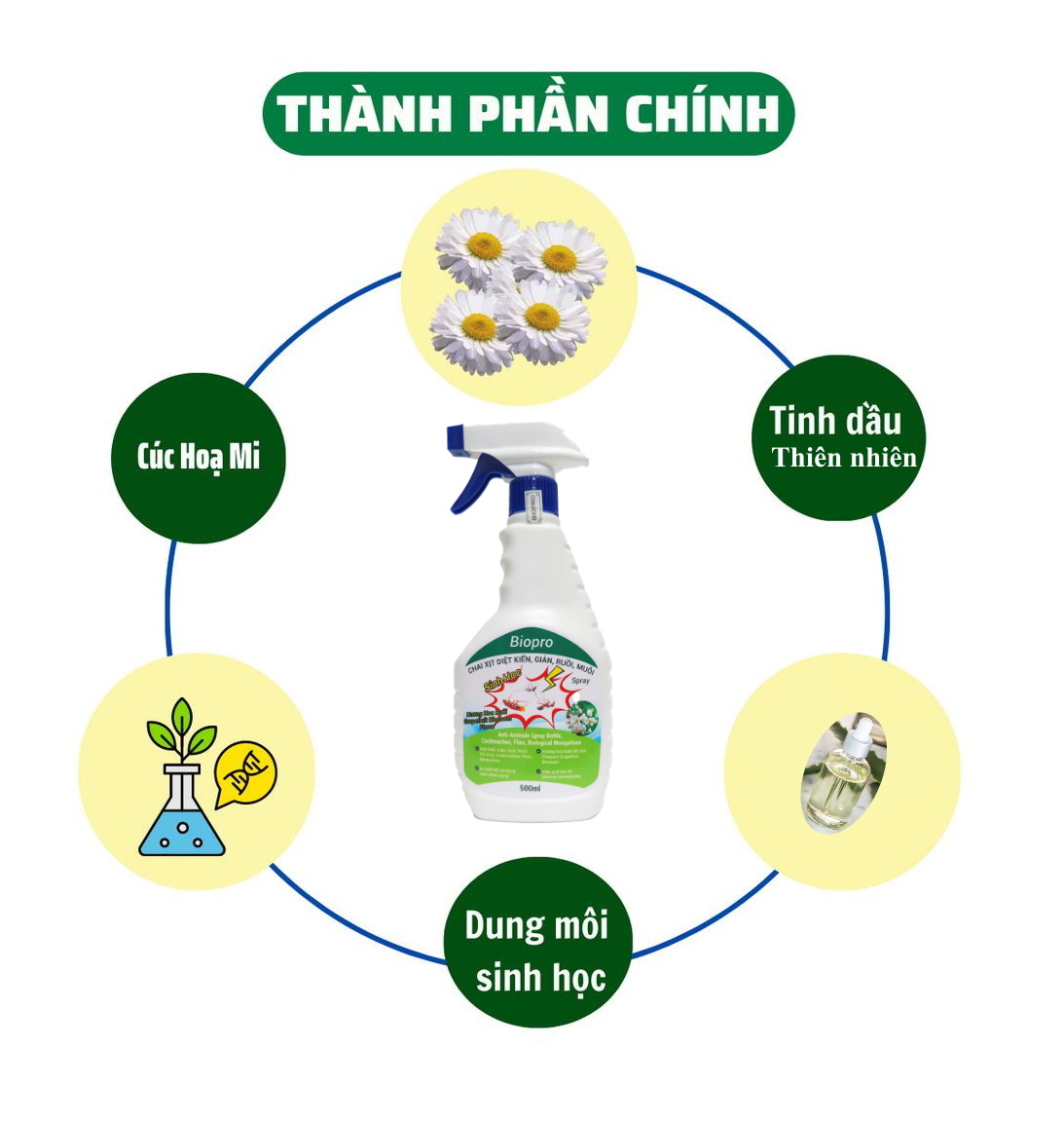 Thuốc xịt sinh học Diệt kiến Diệt gián Diệt ruồi Diệt muỗi Biopro Hương bưởi dịu nhẹ, an toàn, hiệu quả dài lâu