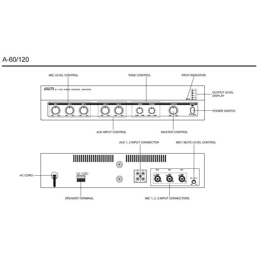 Khuếch đại công suất kèm trộn 120W Inter-M A-120 (Hàng chính hãng)