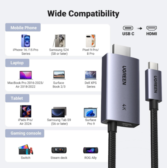 Cáp chuyển Type C sang HDMI hỗ trợ 4K dài 2m Ugreen 55330 CM675 - Hàng chính hãng