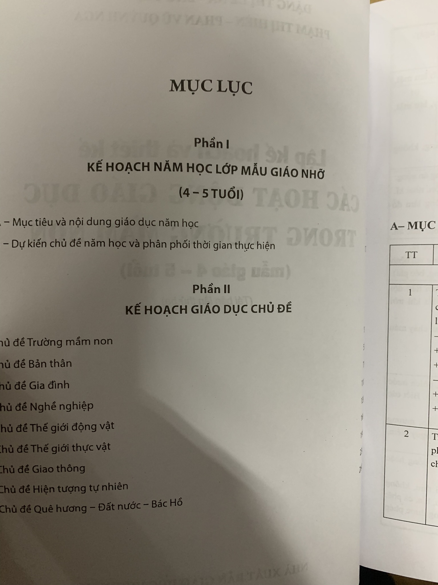 Combo lập kế hoạch và thiết kế các hoạt động giáo dục ( 24 tháng đến 6 tuổi)