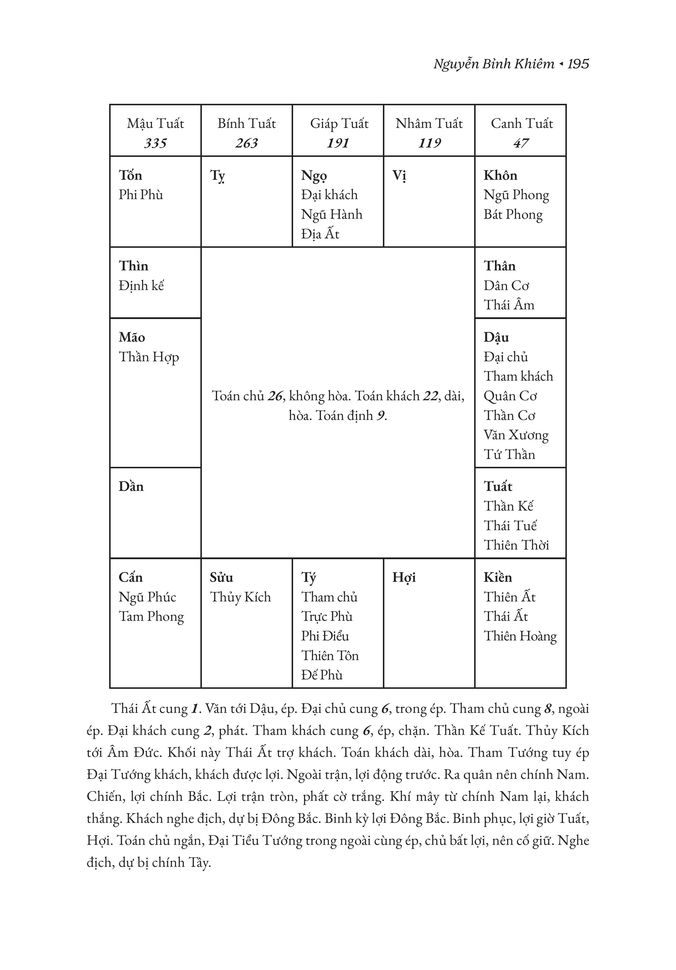 Sách - Thái Ất Thần Kinh - Nguyễn Bỉnh Khiêm