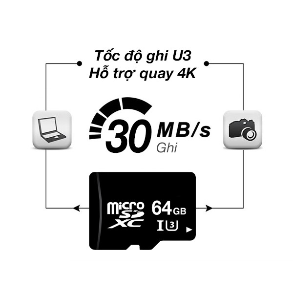 Thẻ nhớ microSDXC 64GB OEM tốc độ class 10 U3