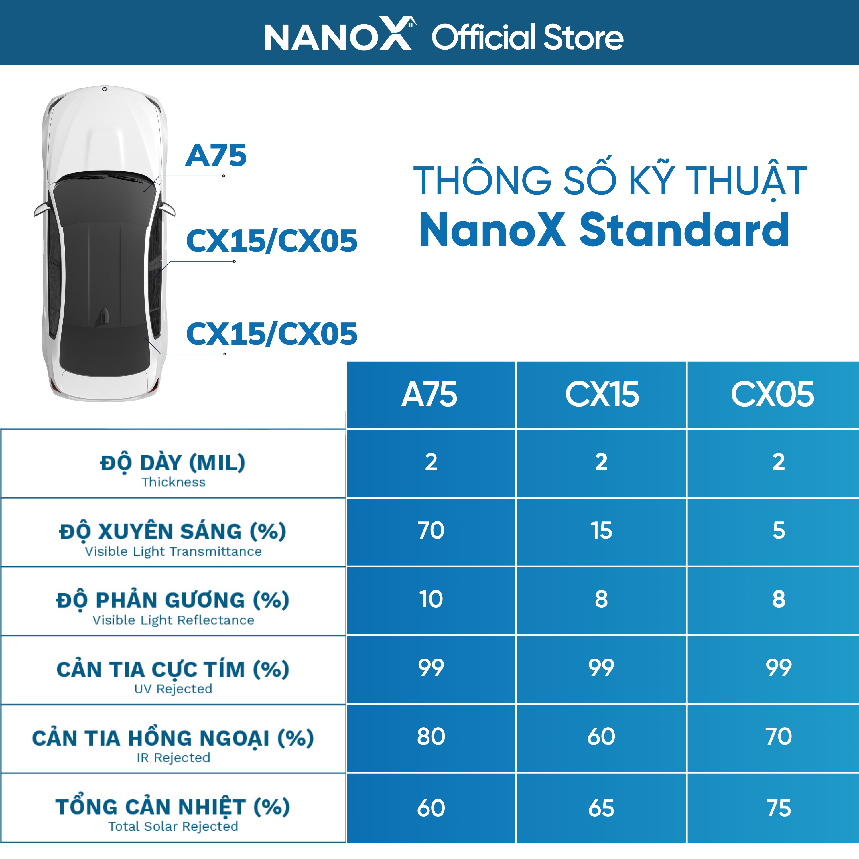 Phim cách nhiệt ô tô 4 chỗ siêu chống nóng dán kính trọn gói cả xe cao cấp NanoX