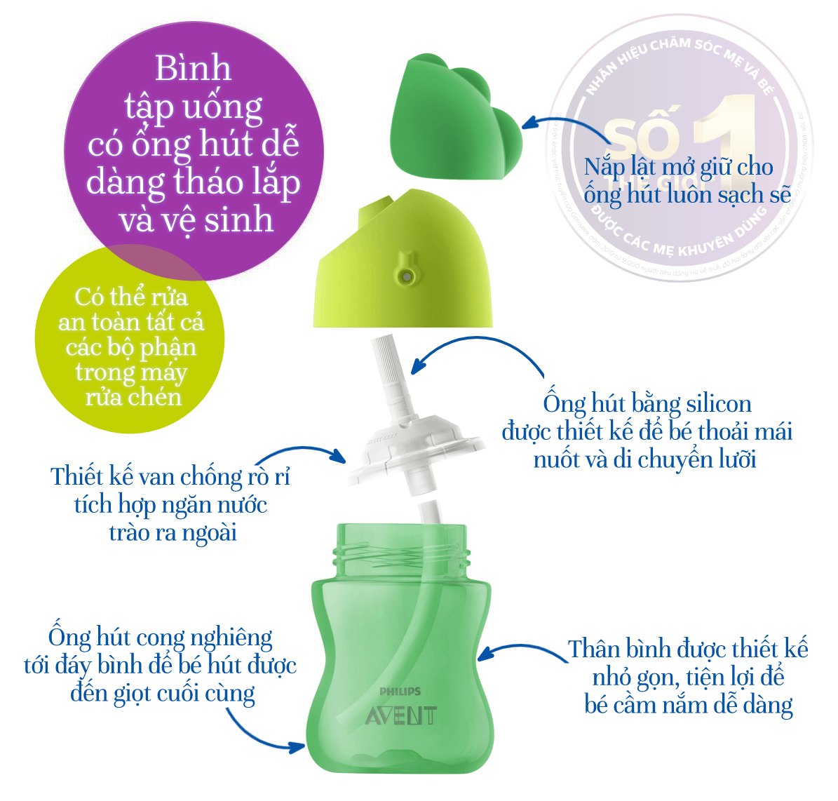 Bình tập uống bằng nhựa có ống hút Philips Avent (200ml/7oz) cho bé từ 9 tháng tuổi 796/00