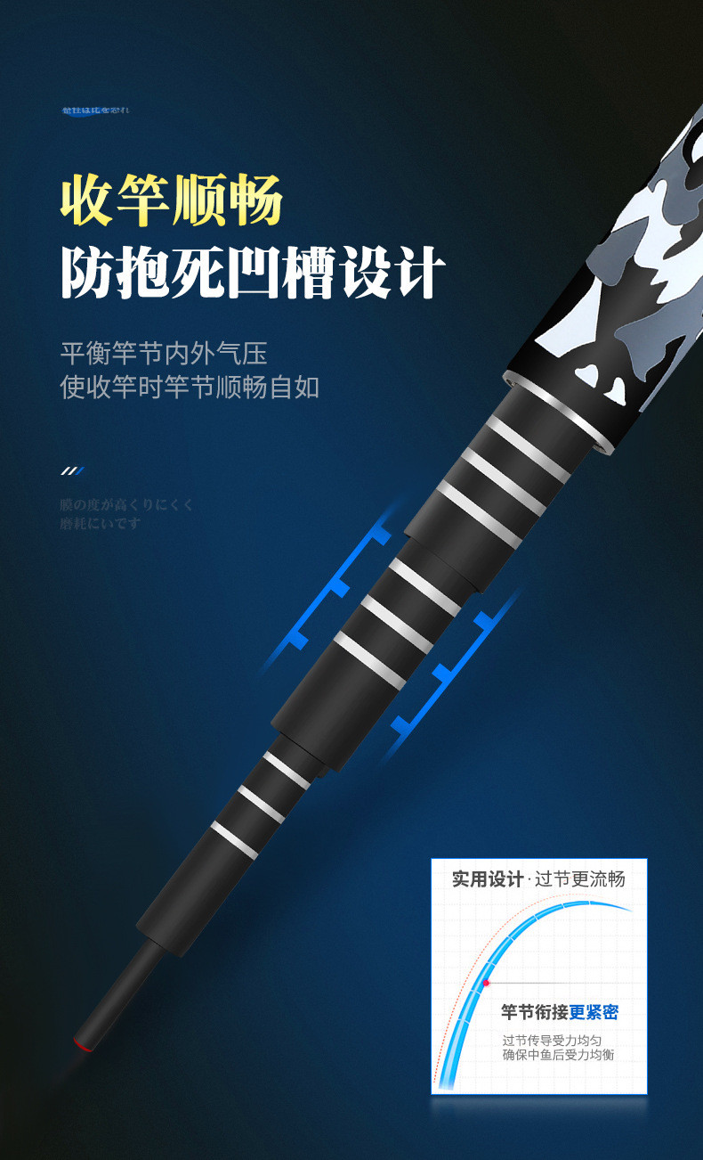 Cần câu đài Gamma điếu 5H 3.6m tặng ngọn phụ