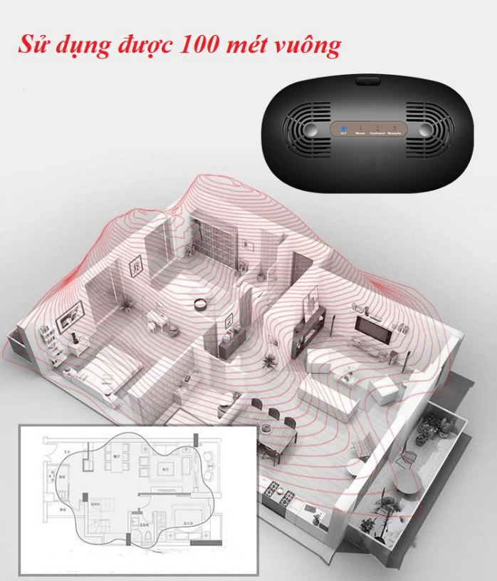 Cao cấp - Máy Đuổi Chuột, Gián, Muỗi dải tần cao ULF Tech Home 3.0