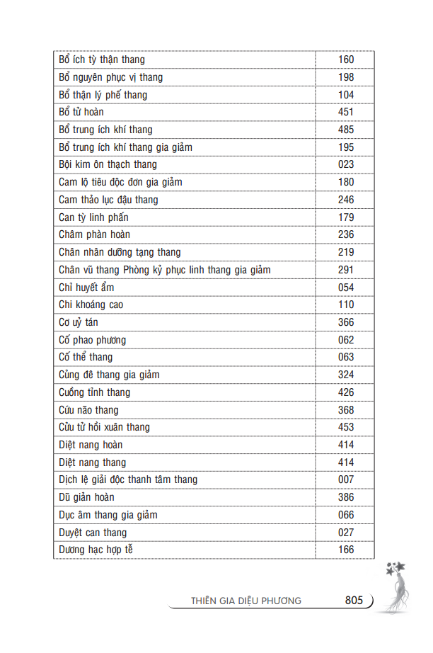 Thiên Gia Diệu Phương Tập 1