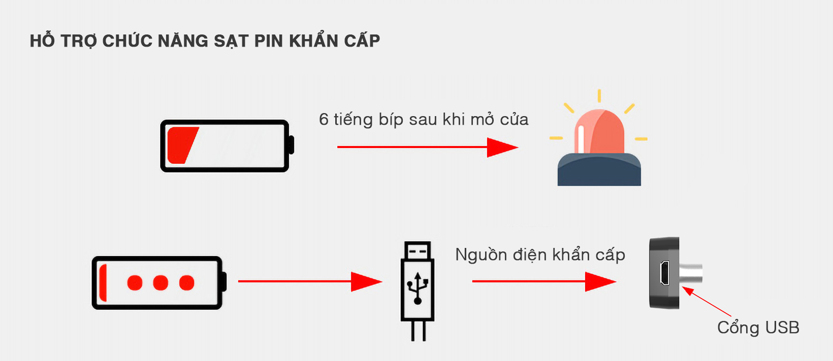 KHOÁ MẬT MÃ TỦ ĐỒ NGĂN KÉO 5A F001