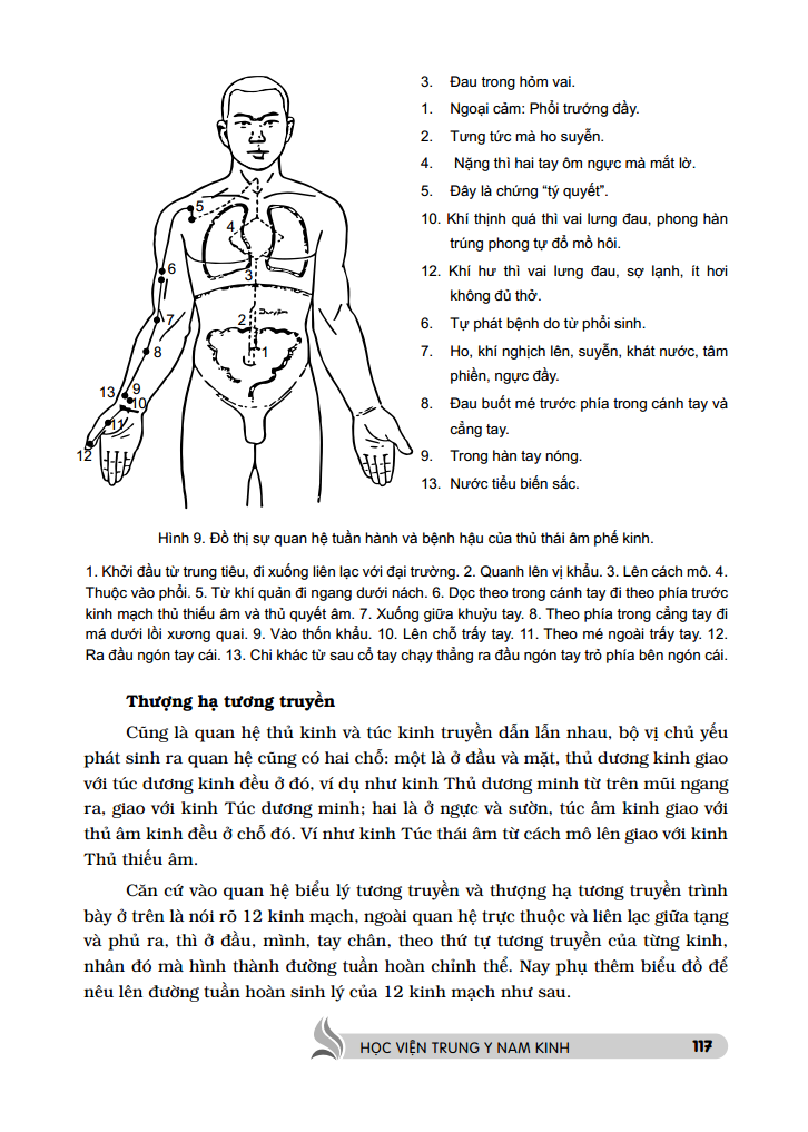 Sách Trung Y Học Khái Luận (Quyển Thượng)