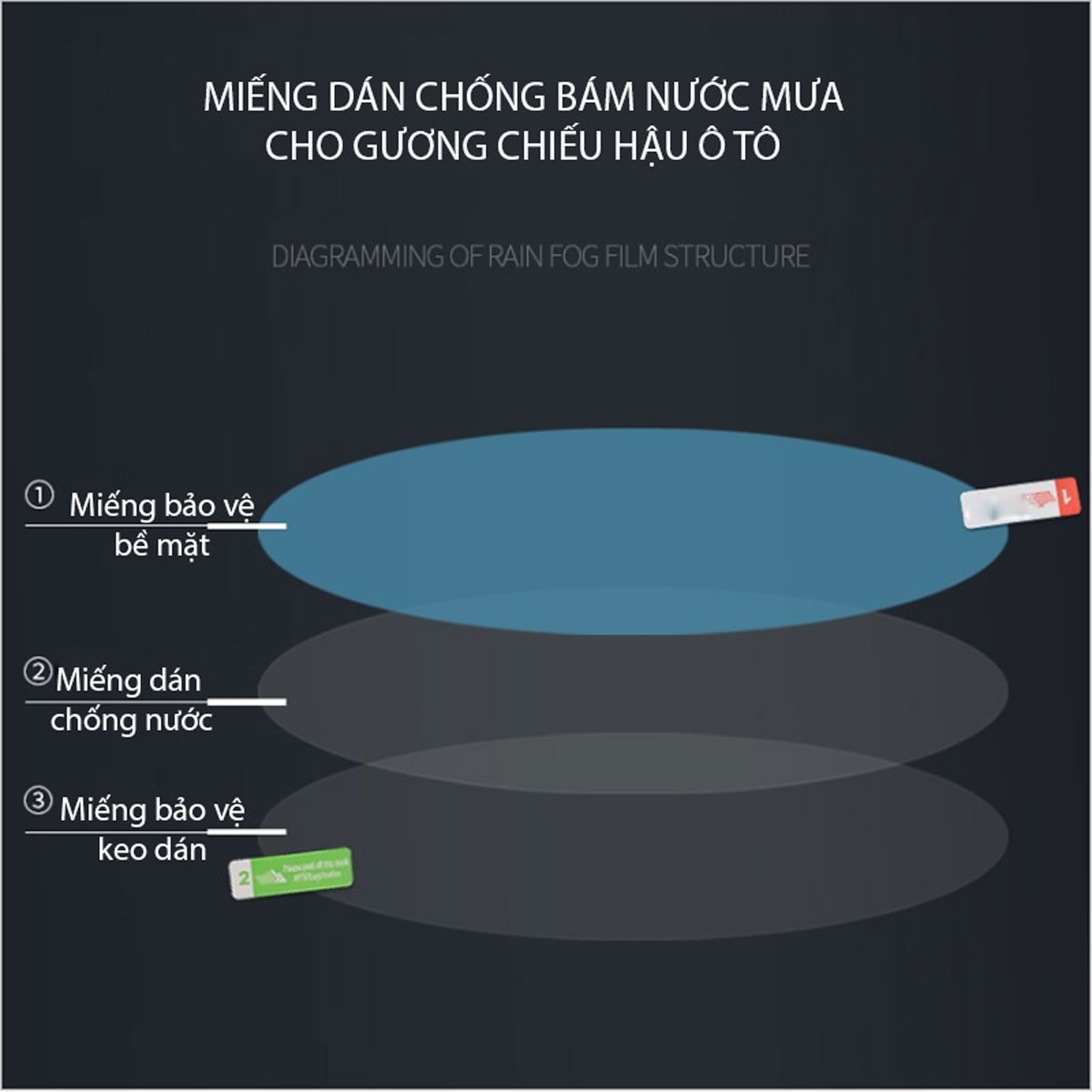 Bộ 2 Miếng Dán Gương Ô Tô Chống Nước Chống Lóa Cho Gương Chiếu Hậu-Hình Elip 100x150mm