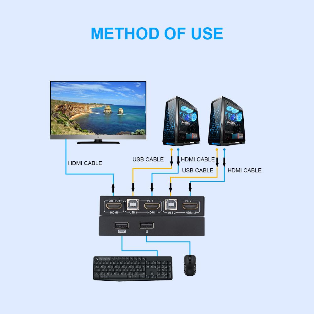Bộ chuyển mạch AIMOS HDMI KVM 4K 2 trong 1 điều khiển đồng bộ hóa màn hình dùng chung