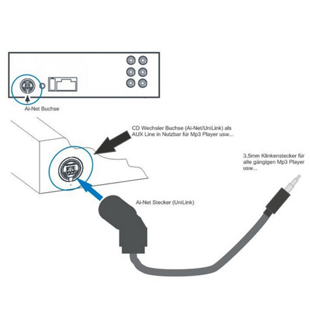 Car 3.5mm Aux Audio Adapter Cable