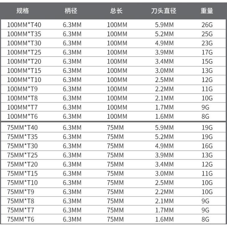 Bộ lục giác hoa thị có lỗ cho khoan dài từ 50-75-100 cho khoan pin và khoan điện chất liệu thép S2 siêu cứng