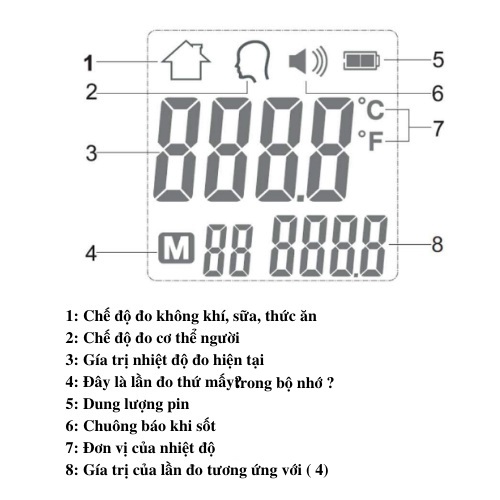 Nhiệt kế hồng ngoại đo trán độ chính xác cao an toàn với cơ thể - Tăng pin