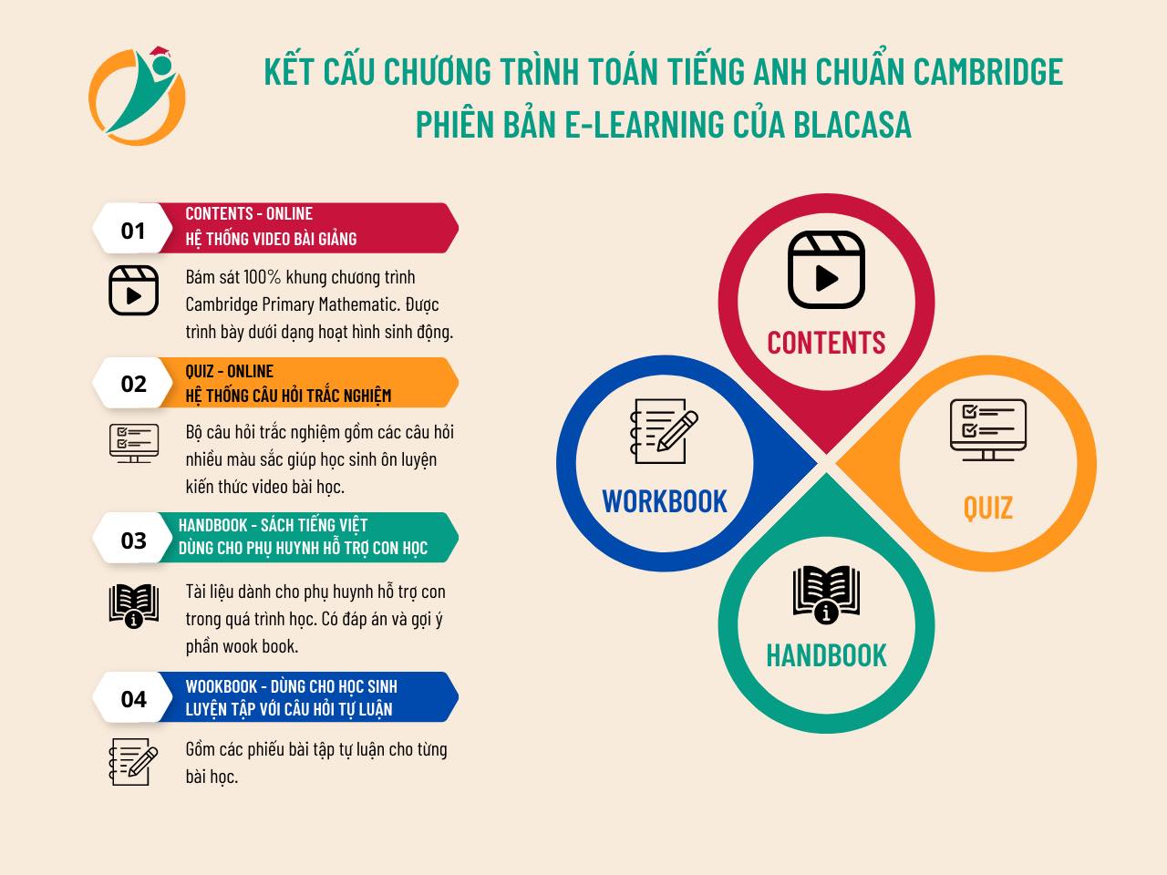Khóa học Toán Cambridge Online - Stage 1 - Tiền Tiểu học