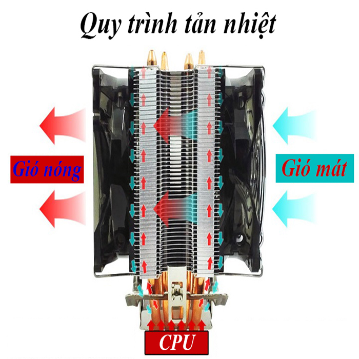 Quạt tản nhiệt CPU 3 Fan 4 ống đồng Snowman