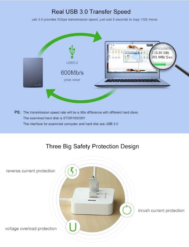 Ugreen UG30221CR118TK 1.5M màu Trắng Bộ chia HUB USB 3.0 sang 4 USB 3.0 có khay đỡ hỗ trợ nguồn 5V cao cấp - HÀNG CHÍNH HÃNG