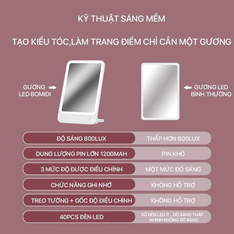 Gương trang điểm đèn led Xiaomi BOMIDI R1 - Gương trang điểm có đèn LED - Hàng nhập khẩu