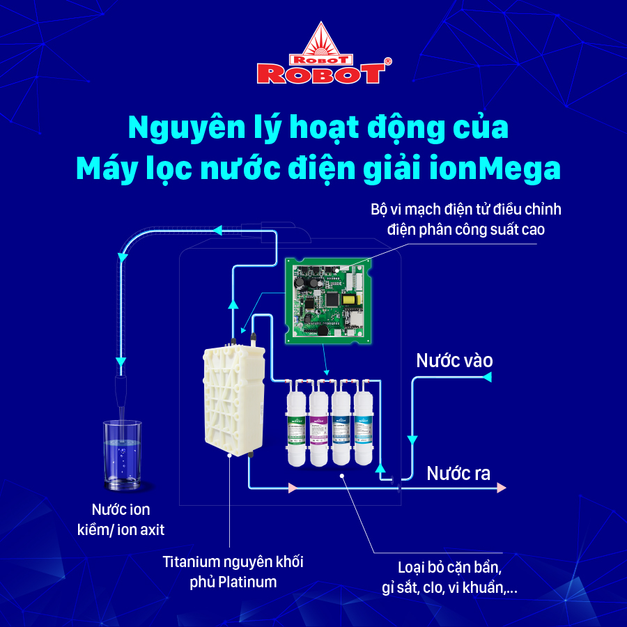 Máy Lọc Nước Điện Giải Ion Kiềm ROBOT ionMega 37 Dòng Máy Cơ - Hàng Chính Hãng