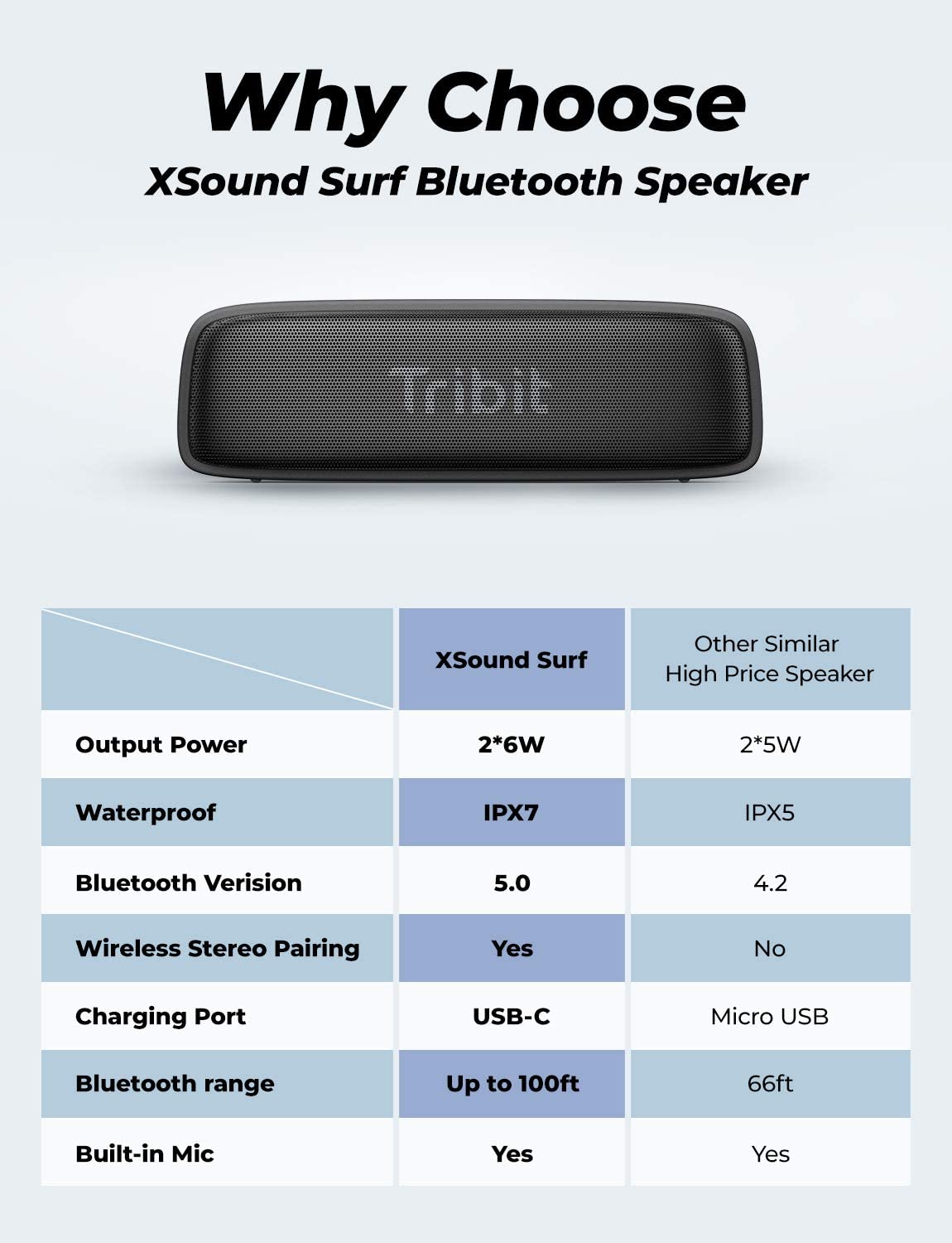 Loa Bluetooth di động Tribit Xsound Surf | chống nước IPX7, Pin 10 giờ, công suất 12W - Hàng chính hãng