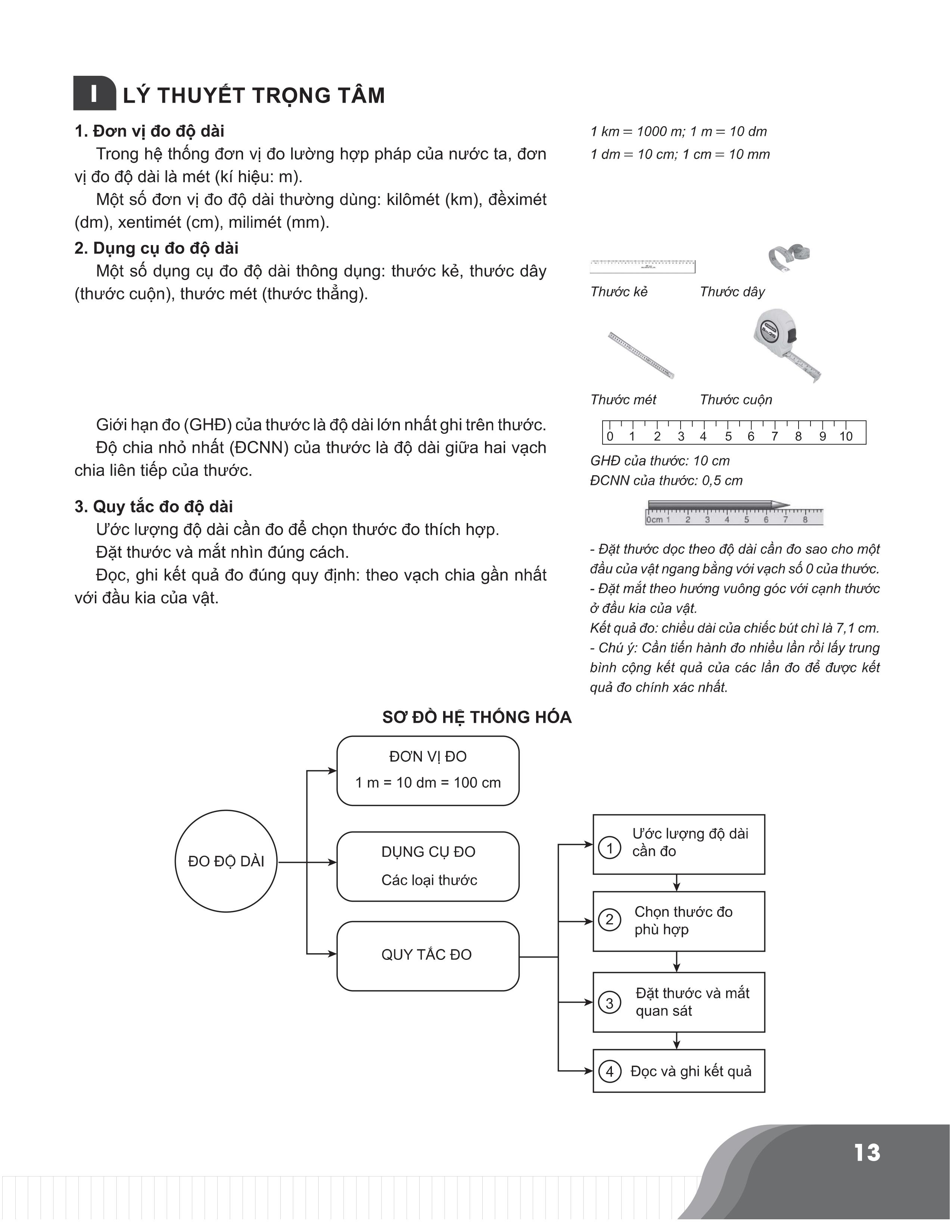 Bí quyết chinh phục điểm cao Vật lí 6 - NXB ĐHQGHN - Củng cố, ôn luyện, tham khảo - Kiến thức chuyên đề - Lí thuyết trọng tâm - Bài tập củng cố - Đề kiểm tra và đáp án - Thi trực tuyến