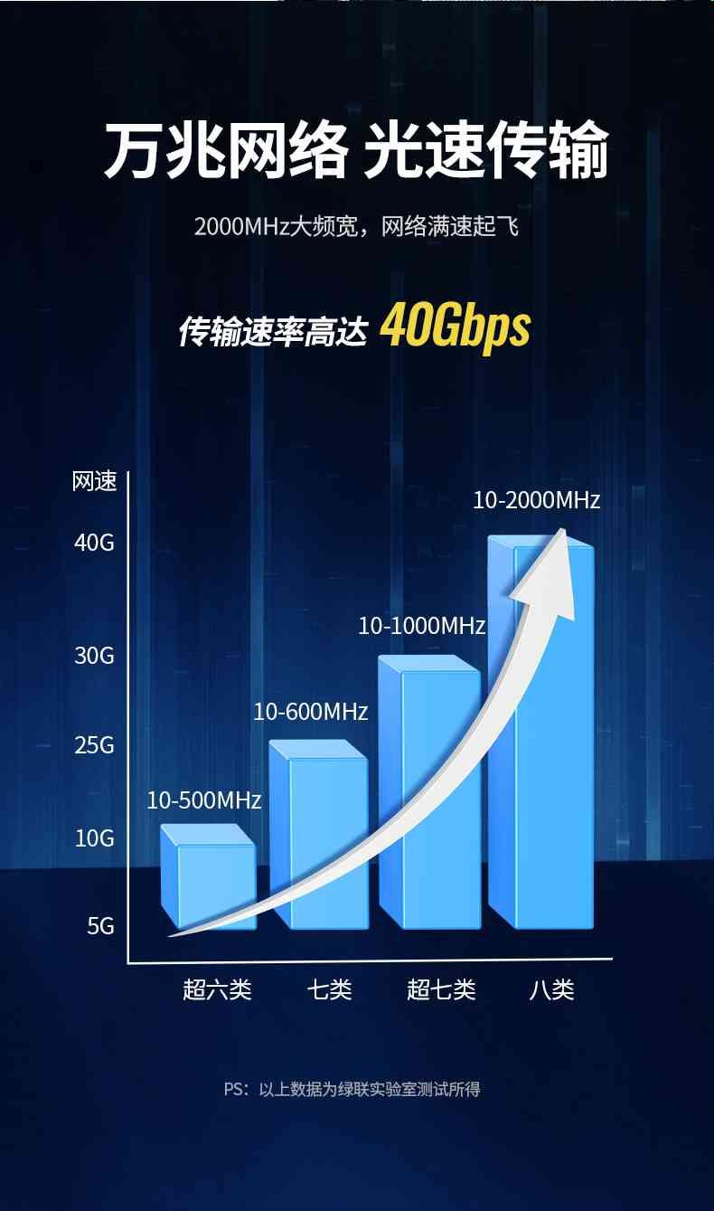 Ugreen UG90517NW151TK 100M CAT8 40Gbps 0.62±0.008mm màu Vàng Cáp mạng S/FTP lõi đồng nguyên chất - HÀNG CHÍNH HÃNG