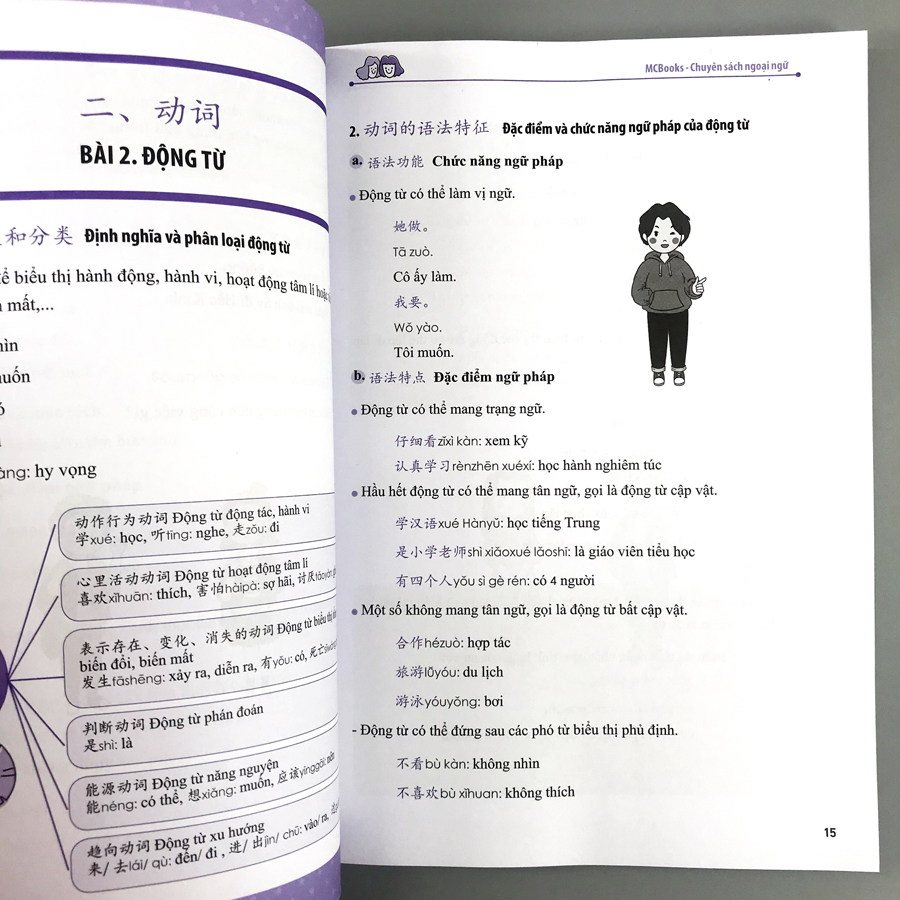 Combo sách chinh phục kì thi HSK: Học Nhanh Nhớ Lâu Ngữ Pháp Tiếng Trung Thông Dụng + 5000 Từ Vựng Tiếng Trung Bỏ Túi