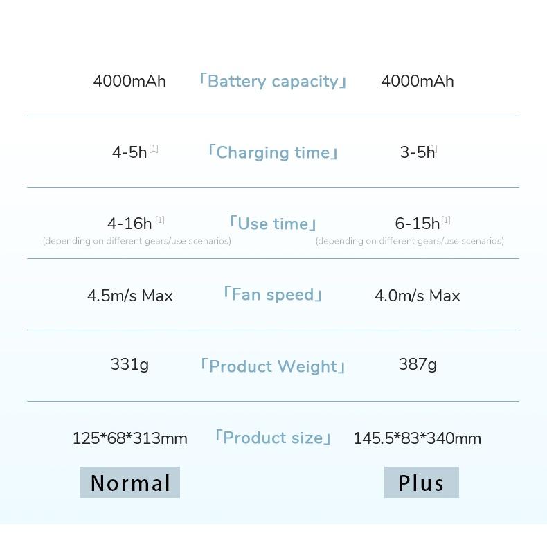 Quạt JISULIFE sạc USB có đế đỡ xoay 360° linh hoạt cho xe đẩy/ cầm tay/ ô tô đa năng-Hàng chính hãng