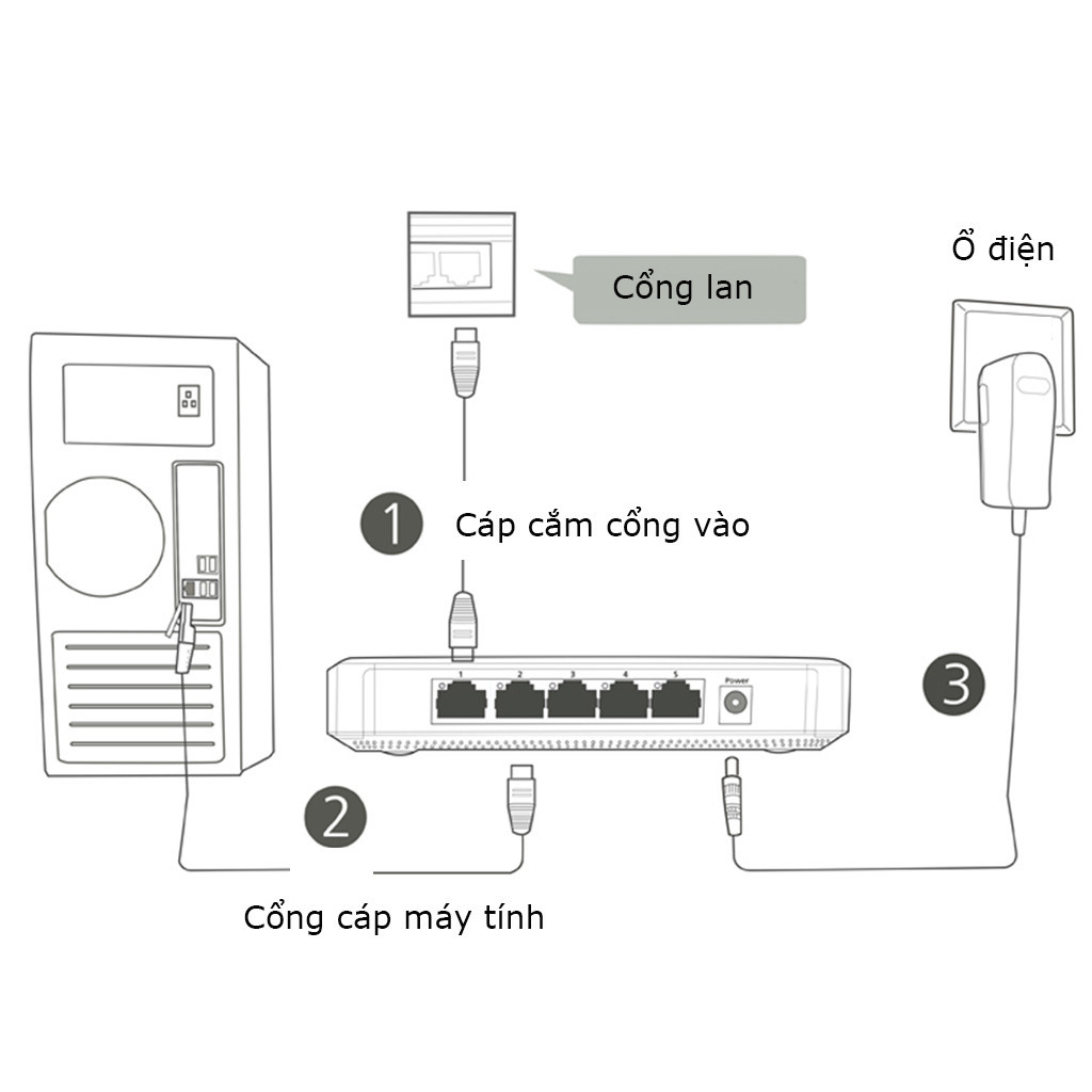 Bộ chia cổng mạng 5 cổng - 8 cổng Mạng Lan Switch Lan Gigabit Mercury 10/100/1000Mbps RJ45 LAN - hàng nhập khẩu