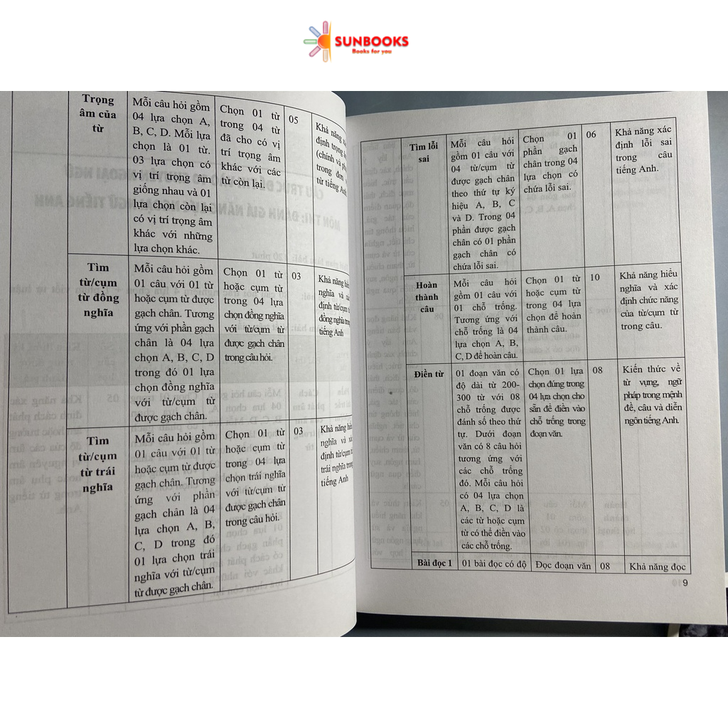 Sách - Đề luyện tập môn Tiếng Anh thi đánh giá năng lực vào lớp 10 ( Chuyên Ngoại Ngữ)