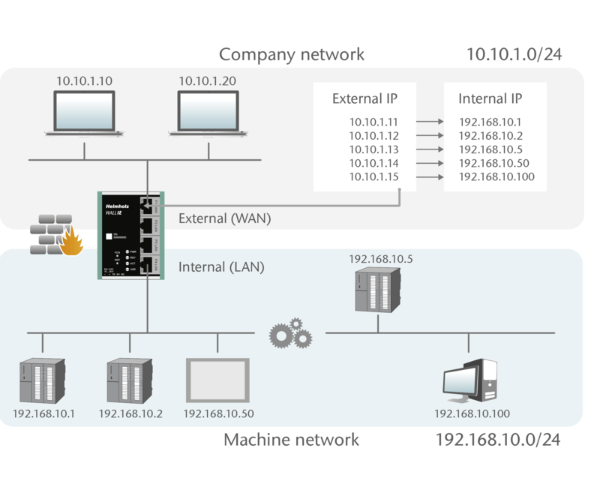 WALL IE - Industrial NAT Gateway/Firewall Standard / Thiết bị tường lửa trong công nghiệp - Hàng chính hãng