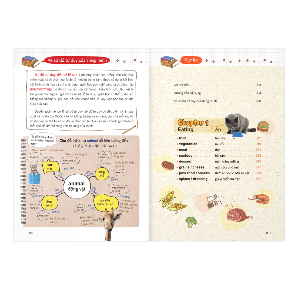 Mind Map Vocabulary - Học Từ Vựng Tiếng Anh Bằng Sơ Đồ Tư Duy