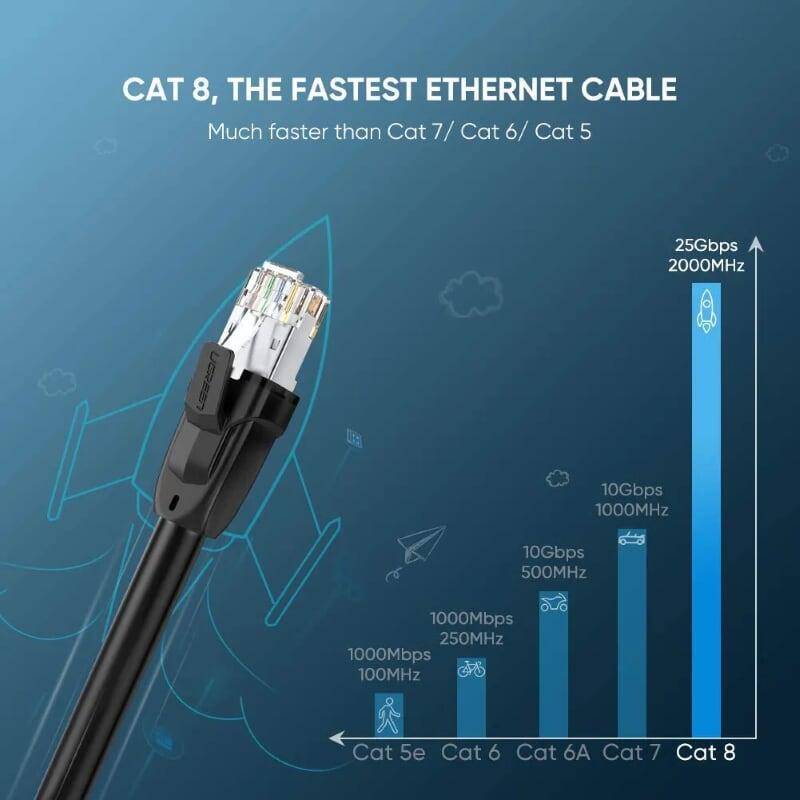 Ugreen UG70327NW121TK 1M cáp mạng CAT 8 24AWG Class S/FTP 2000Mhz - HÀNG CHÍNH HÃNG