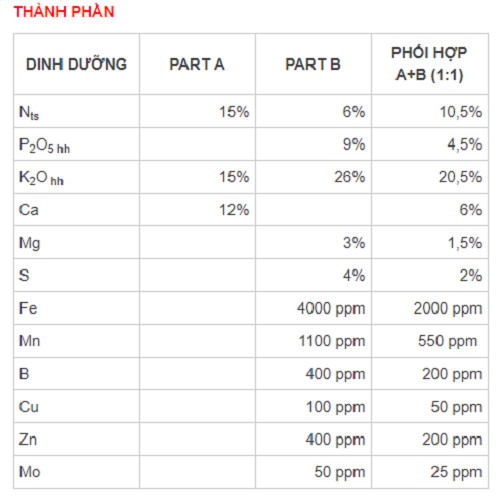 2 HỘP HOPTRI HYDRO LEAFTY_DINH DƯỠNG THỦY CANH CHO RAU ĂN LÁ