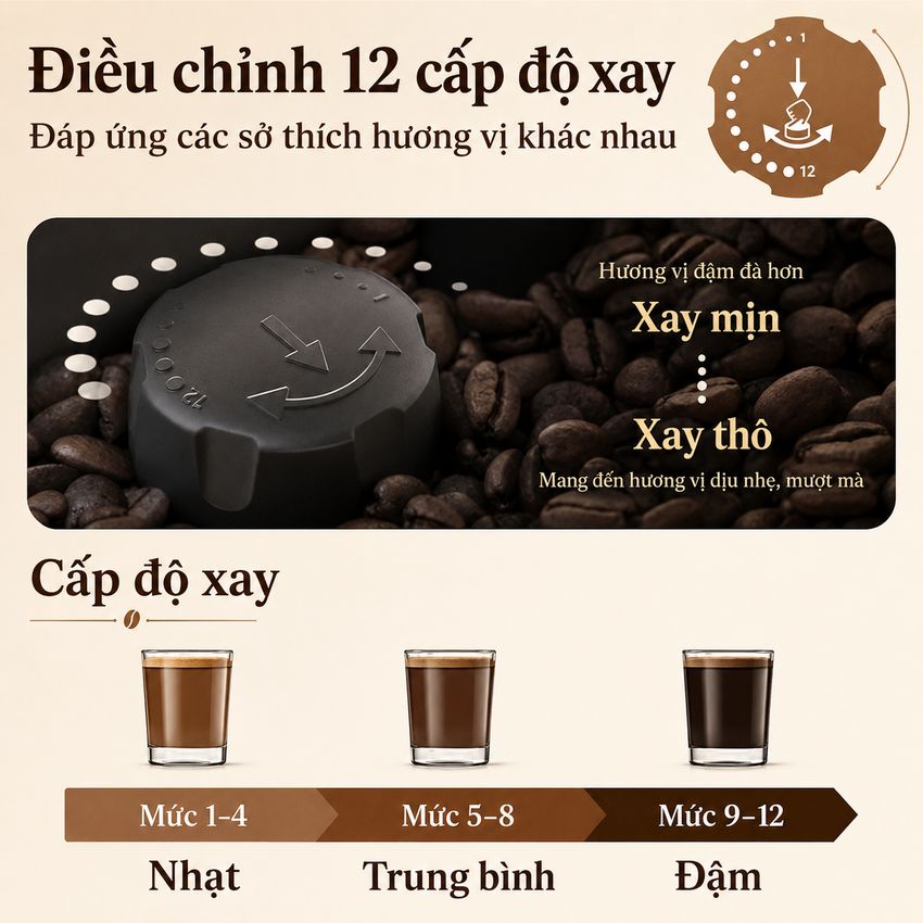 Máy pha cà phê Espresso, Americano tự động và Capuccino, Latte thương hiệu Philips EP2124/72 Serial 2200 - Hàng nhập khẩu
