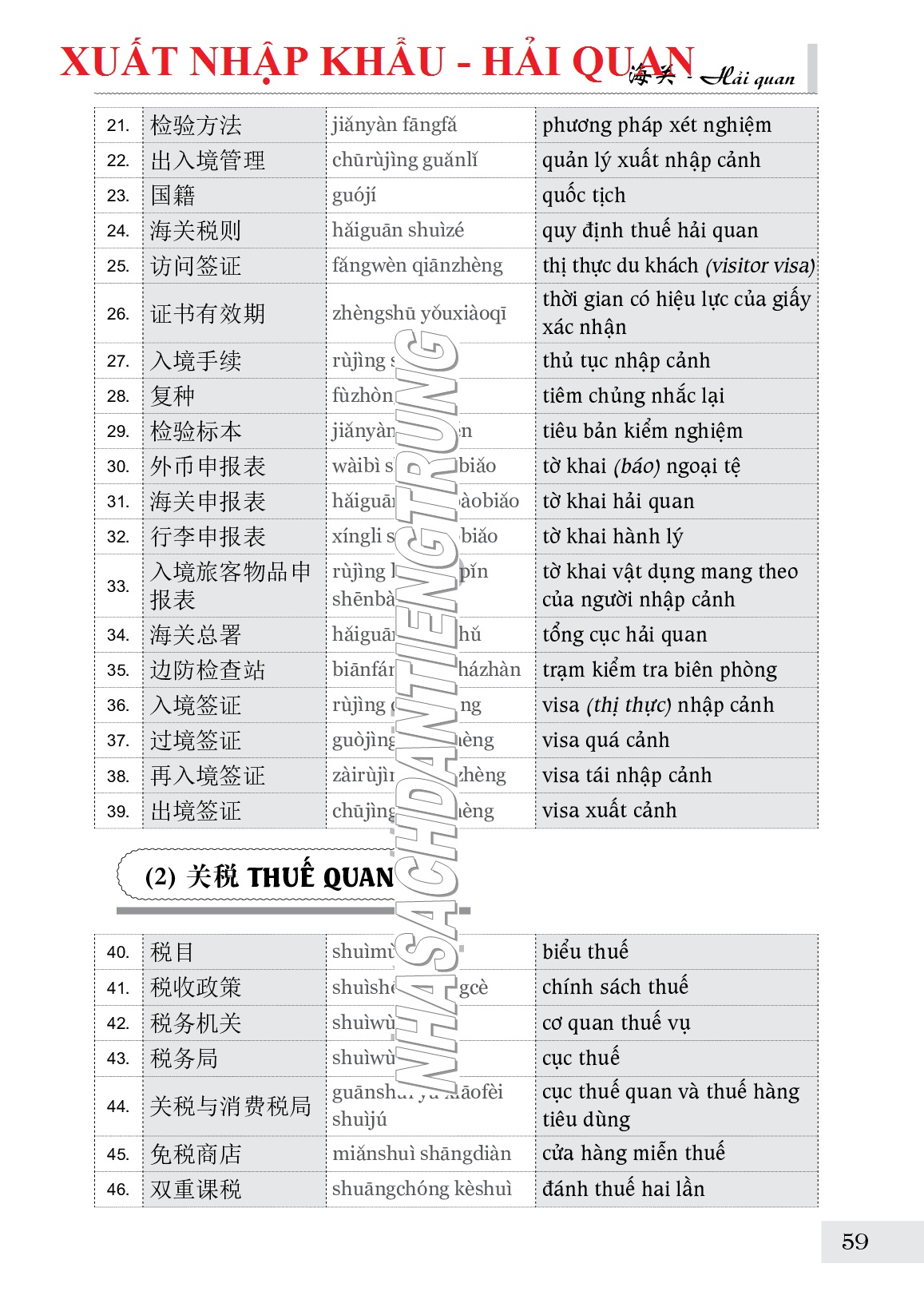 Combo 2 sách Luyện giải đề thi HSK cấp 4 có mp3 nge +Từ điển chủ điểm Hán Việt chuyên nghành song ngữ Hoa Việt 25000 từ hơn 200 chủ đề lớn nhỏ +DVD tài liệu