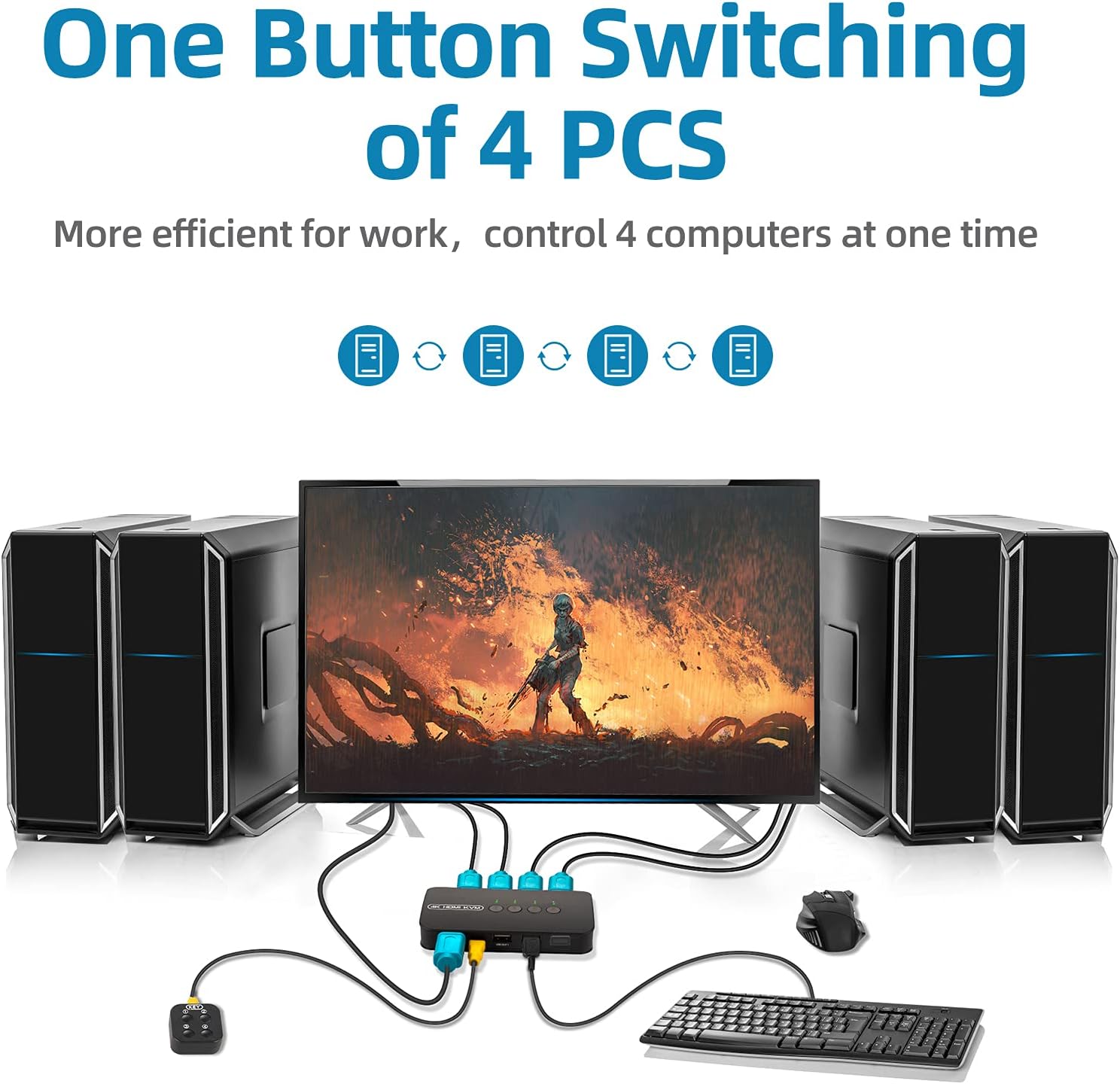 ROGTZ Bộ Chuyển Đổi HDMI KVM Switch 4 Port FJ-HK401 - Hàng Nhập Khẩu