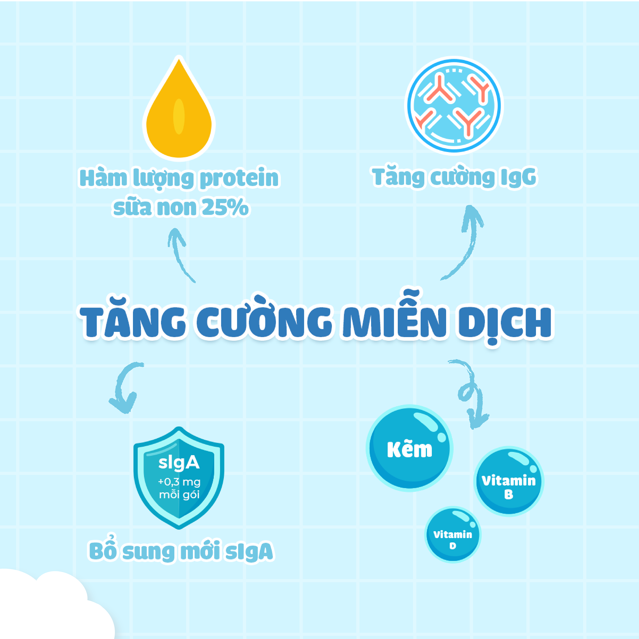 Sữa Non ILDong Số 2 (1-9 tuổi) - Nhập khẩu Hàn Quốc