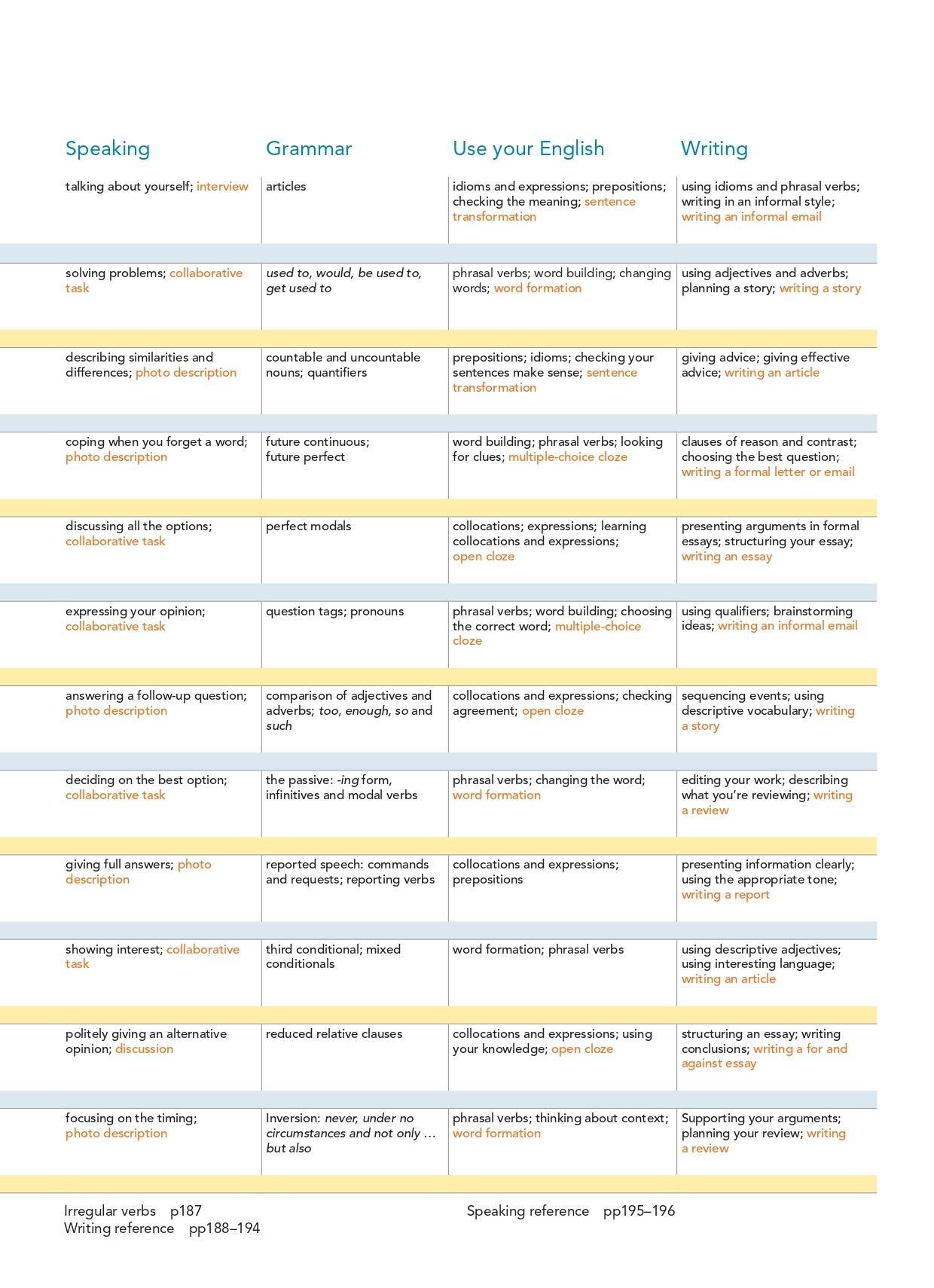 New Close-up B1+ with Online Practice and Student's eBook 3rd Edition