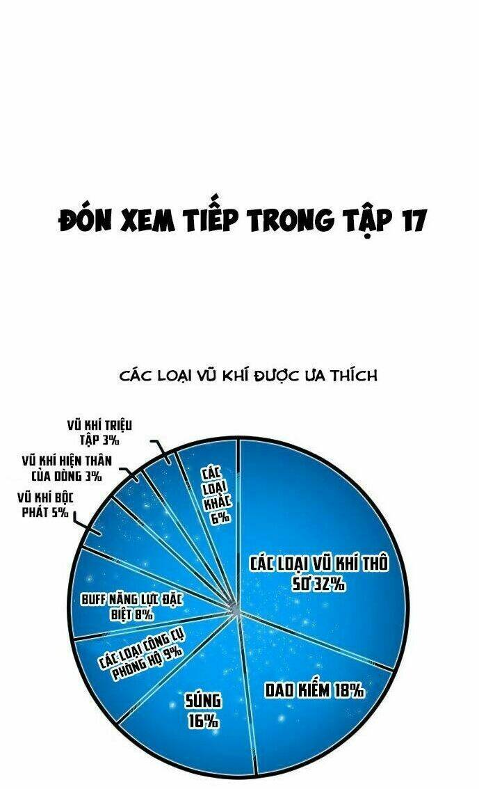 chinh phạt học đường chapter 16 65