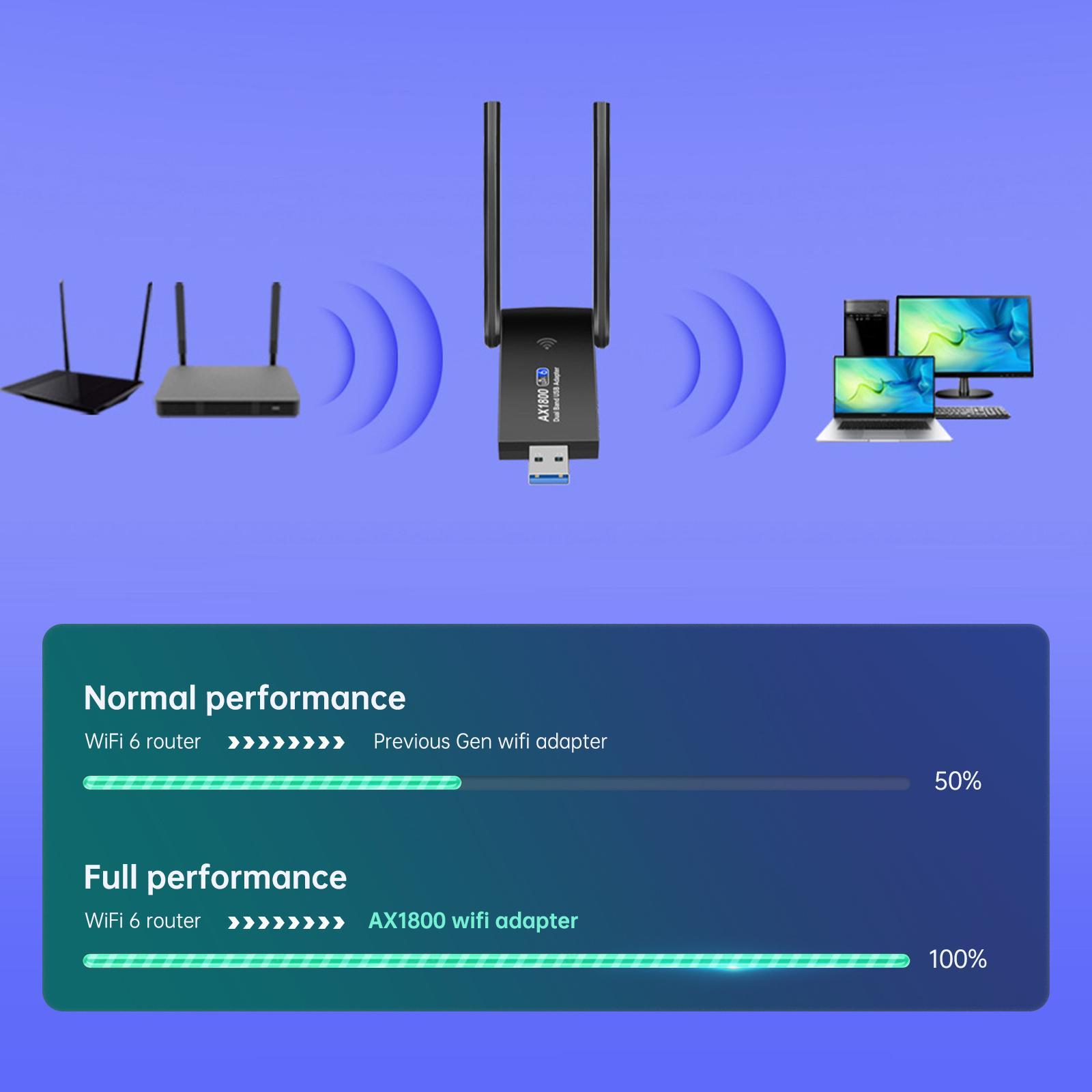 USB WiFi Adapter 1800Mbps Dual Band for Win11/10/7 WiFi 6 Wireless Network Adapter for Desktop Gaming PC