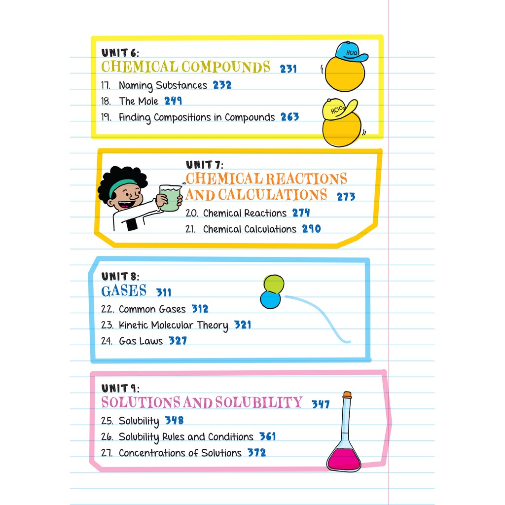 Sách Everything you need to ace Chemistry - Sổ Tay Hóa Học ( Tiếng Anh ) - Tham Khảo Kiến Thức Hóa Học Từ Lớp 8 Đến Lớp 12 - Á Châu Books, bìa cứng, in màu