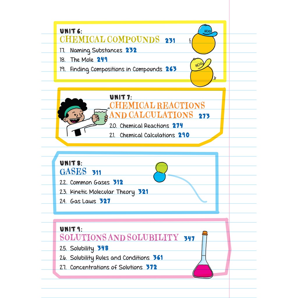 Sách - Sổ tay học tập - hình học,hóa học tiếng anh