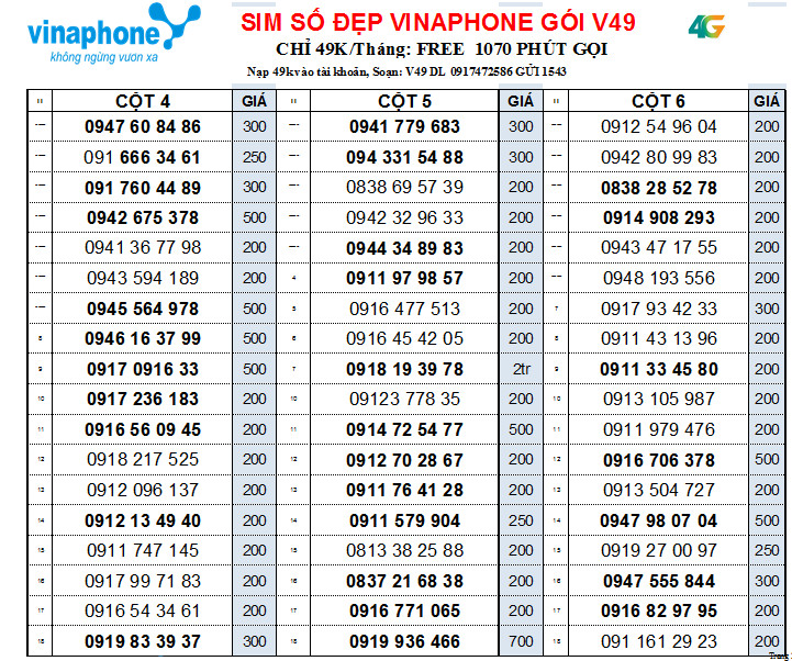 Chọn số - Sim Vinaphone dùng mãi mãi sử dụng được gói V49, VD90, VD120N, VD150 NHIỀU SỐ GIÁ 200K, Hàng chính hãng