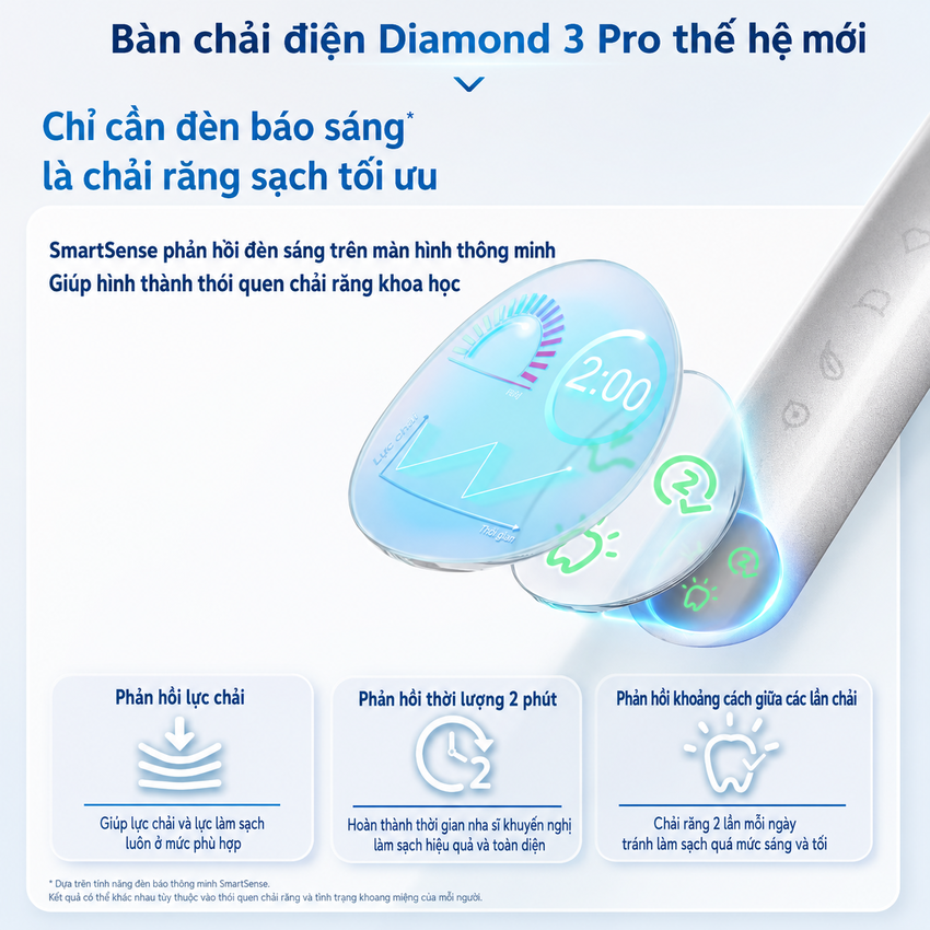 Bàn chải đánh răng điện thương hiệu Hà Lan cao cấp Philips HX5272/03 và HX5282/01 - Hàng nhập khẩu
