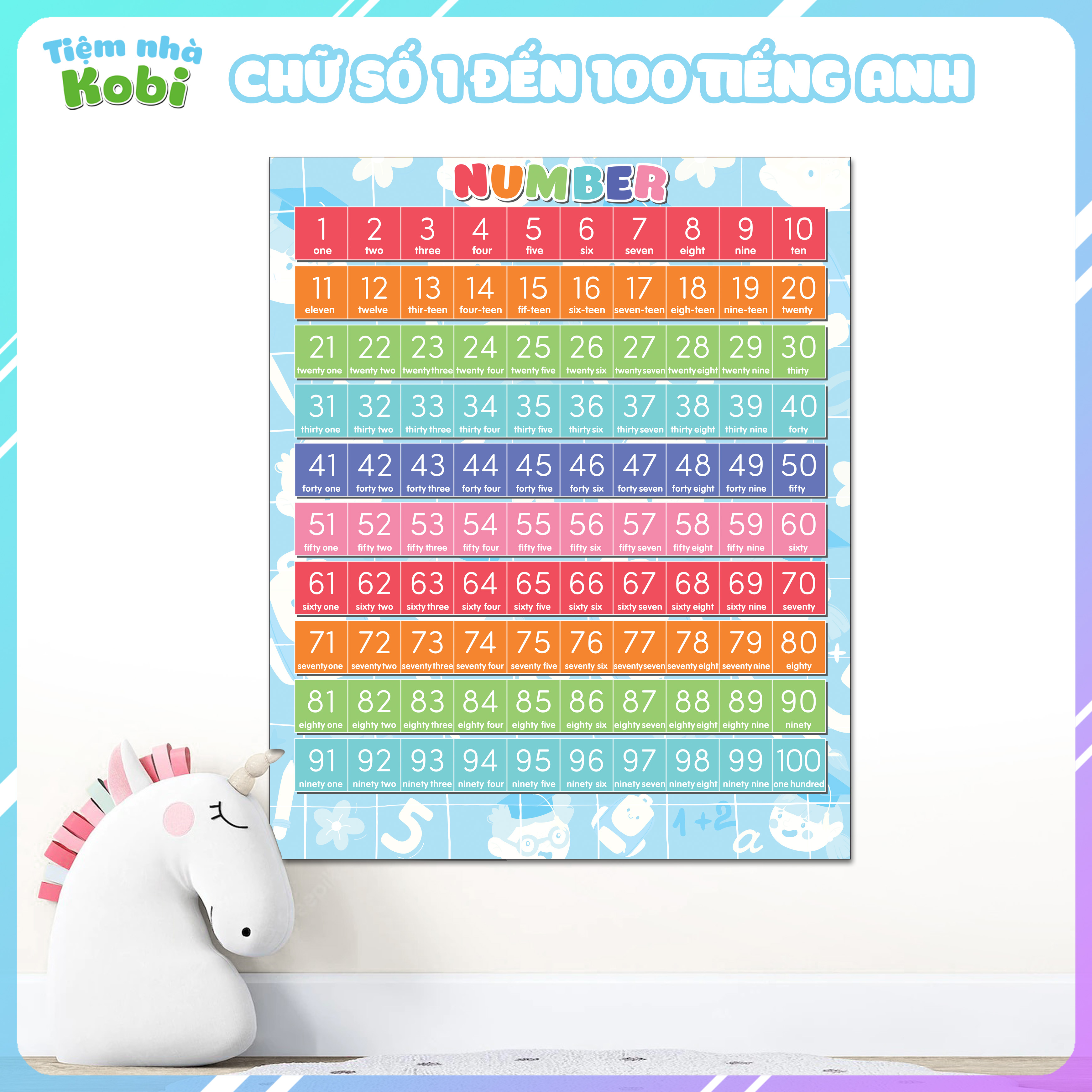 Decal Chữ Số Tiếng Anh Dán Tường Cho Bé - Số từ 1 đến 100 Tiếng Anh