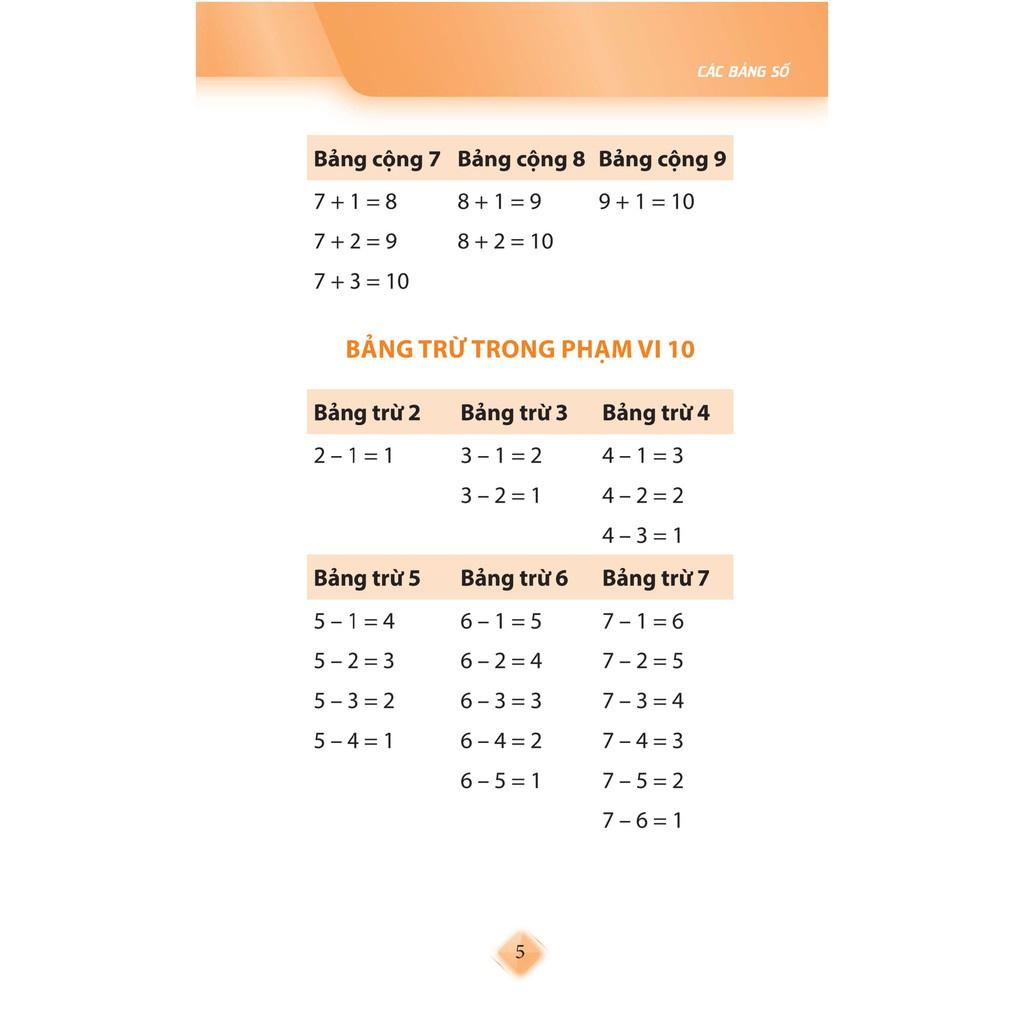Sổ Tay Kiến Thức Toán Tiểu Học - Bản Quyền