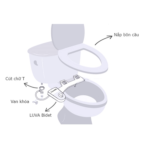 Vòi xịt rửa vệ sịnh thông minh HYUNDAE BIDET HB-8000 - 2 vòi phun 2 chế độ rửa